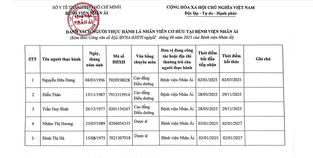 DANH SÁCH NGƯỜI THỰC HÀNH LÀ NHÂN VIÊN CƠ HỮU TẠI BỆNH VIỆN NHÂN ÁI.2025