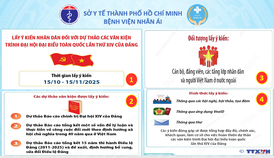 LẤY Ý KIẾN NHÂN DÂN ĐỐI VỚI DỰ THẢO CÁC VĂN KIỆN TRÌNH ĐẠI HỘI ĐẠI BIỂU TOÀN QUỐC LẦN THỨ XIV CỦA ĐẢNG