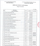 BẢNG GIÁ DANH MỤC THUỐC, VẬT TƯ TIÊU HAO.2026